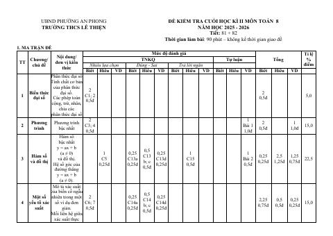 Đề thi Học kì 2 Toán 8 năm 2025-2026 trường THCS Lê Thiện (Hải Phòng)